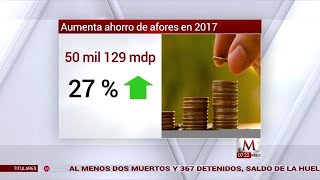 Aumenta ahorro de afores en 2017 [upl. by Skippie]