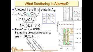 Using Symmetry to Determine Selection Rules L9 4448 [upl. by Omora]