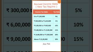 Income Tax Slab and Rates for FY 202324 AY 202425 [upl. by Maguire]