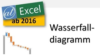 Excel  Wasserfalldiagramm zur Darstellung von Einnahmen Ausgaben und Summen [upl. by Prestige569]