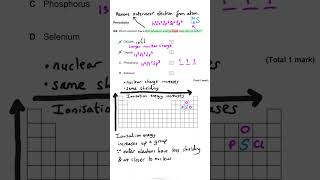 Ionisation Energy  Periodicity  MCQ [upl. by Ahsimot672]