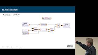 GRCon18  Using GNU Radio to do signal acquisition and analysis with Scopy [upl. by Nosille]