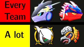 The Most Used Legendaries in Competitive Pokémon [upl. by December]