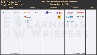 The Most Anticipated Earnings Releases for the Week of September 18 2023 [upl. by Perzan178]