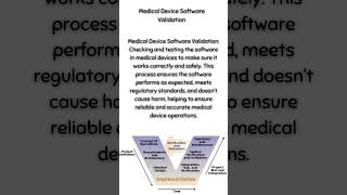 Medical Device Software Validation [upl. by Capwell]