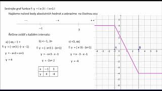 Funkce s absolutní hodnotou [upl. by Marve]