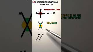 📌 POSICIONES RELATIVAS entre DOS RECTAS [upl. by Inasah]