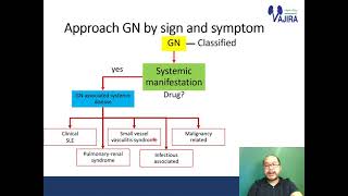 Basic Glomerular disease vdo [upl. by Eelyac]