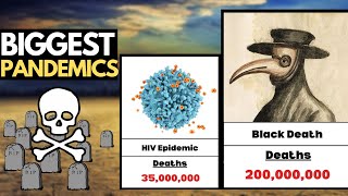 The Deadliest PANDEMICS in History [upl. by Zakarias356]