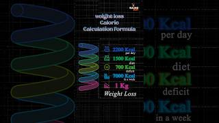 How to Calculate calorie deficit to lose weight fast shorts weightloss rulingout [upl. by Bringhurst]