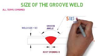 Features of the Completed Groove Weld  Part 2 Dimension of the Groove weld [upl. by Danica]