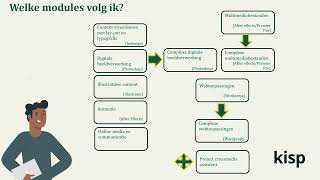 Crossmedia assistent [upl. by Elset]