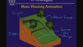 Lecture  1 Introduction to Engineering Geology [upl. by Sillaw]