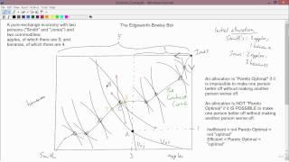 Intermediate Microeconomics Contract Curve amp Pareto Optimality [upl. by Nealon451]