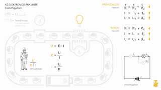 Az elektromos áramkör  Fizika 8 osztály [upl. by Yahsram]