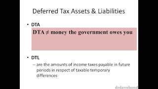 Accounting for Income Tax [upl. by Behn]