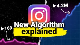 Do THIS to Make the Instagram Algorithm LOVE YOU works instantly [upl. by Erusaert]