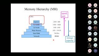 29Pipelining  Laundry Example MIPS 5 Stage Pipeline01112021 [upl. by Nnybor]