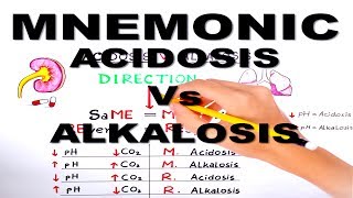 Metabolic and Respiratory Acidosis and Alkalosismnemonic series 3 [upl. by Llertnek]