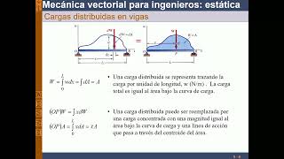 ESTATICA Clase diagramas de cortante y momento flector [upl. by Droffilc]