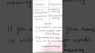 Difference Between Semantics And Pragmaticsshorts youtubeshorts english [upl. by Theodosia]