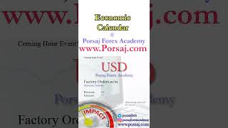 USD Factory Orders mm  Forex Forecast by Economic Calendar [upl. by Pliam]