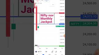 4 Nov nifty prediction for tomorrowbanknifty prediction for tomorrowtomorrow banknifty prediction [upl. by Llerdnam]