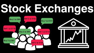 What are Financial Markets  Quant Trading Series [upl. by Kelson627]