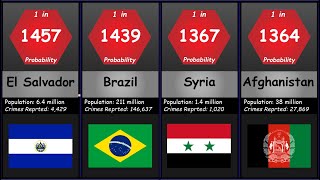 Highest Crime Rates By Country Probability Comparison [upl. by Tiphani]