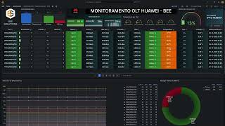 Atualizando Monitoramento OLT Huawei com Zabbix e Grafana BEE 2023 [upl. by Hedvige39]