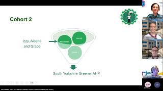 Diagnostic Radiography Leadership Placements to support Greener AHP Communities amp Communication 2024 [upl. by Mozart]