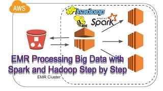 AWS EMR Big Data Processing with Spark and Hadoop  Python PySpark Step by Step Instructions [upl. by Artimid]