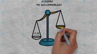 ¿ACIDEMIA O ACIDOSIS [upl. by Ycnalc]