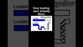 How loading bars work gorillatag jmancurly vr gtag gtagghost gorilla jman partyhat [upl. by Sidalg]