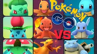 Pokémon GO Gym Battles Starter Pokémon Charizard Venusaur Blastoise Ivysaur Wartortle amp more [upl. by Acinimod]