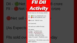 FII DII heavy selloff youtube stockmarket shorts fiis [upl. by Dnomrej]