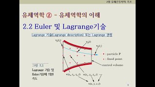 유체역학2  유체역학의이해 21amp2 서론ampEuler및Lagrange기술 [upl. by Lenahs668]