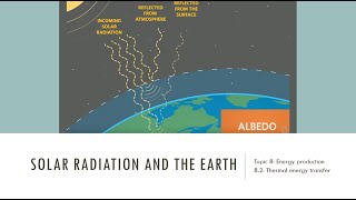 Solar radiation and the Earth  IB Physics [upl. by Ennaul637]