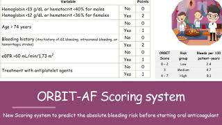 ORBIT  New score replaced HAS BLED Score in AF  NICE 2021 [upl. by Sande]