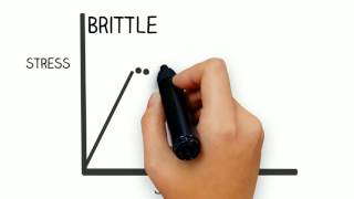 Basic sciences  Brittle vs Ductile [upl. by Naoh]