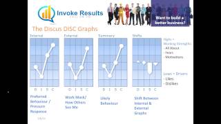 An Introduction To DISC Profiling [upl. by Anni]