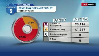 Circonscription no 5  répartition du nombre de votes [upl. by Alabaster]