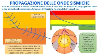 PROPAGAZIONE DELLE ONDE SISMICHE [upl. by Elolcin767]