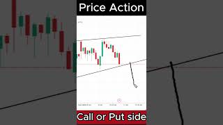 Price Action Trading Strategies in Share Market [upl. by Acnaib873]