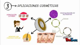 Liposomas Aplicaciones en cosmética  Nanotecnología  CNyN  UNAM [upl. by Marder]