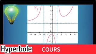 Comment déterminer graphiquement les limites dune fonction et les asymptotes  IMPORTANT et facile [upl. by Marlea]