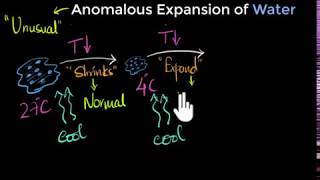 Anomalous expansion of water  Class 11 India  Physics  Khan Academy [upl. by Arbas]