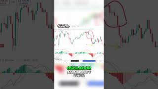 Desfase y Oscilador Asombroso Estrategia Avanzada para Operar trading osciladorasombroso [upl. by Yi472]