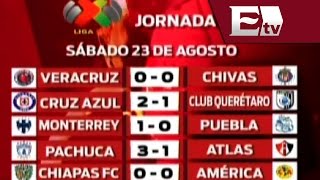 Resultados de la jornada 6 de la Liga Mx  Vianey Esquinca [upl. by Aihsyla]