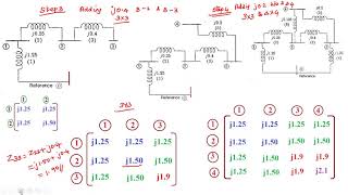 Zbus formation  Bus building algorithm [upl. by Aihsekel174]